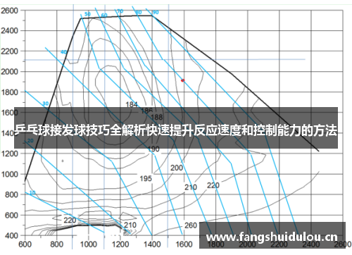 乒乓球接发球技巧全解析快速提升反应速度和控制能力的方法